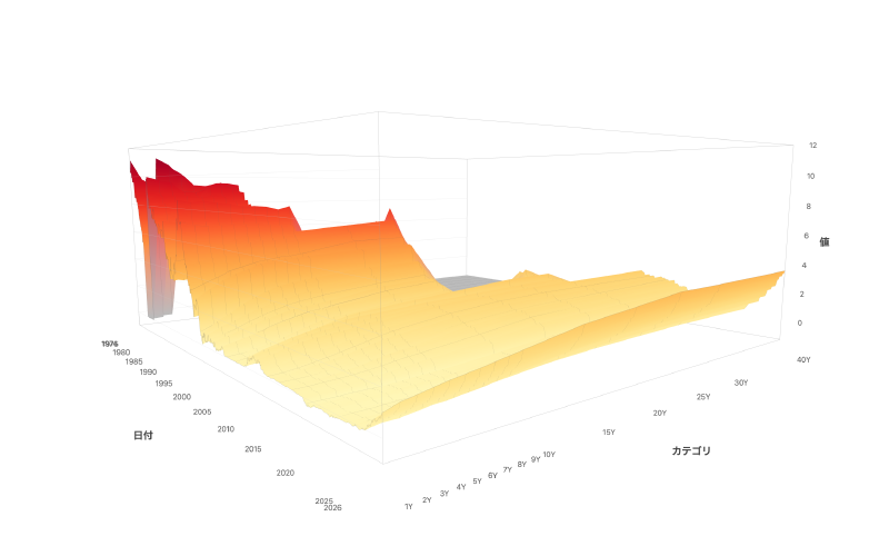 Featured image of post 3D Surface Chart