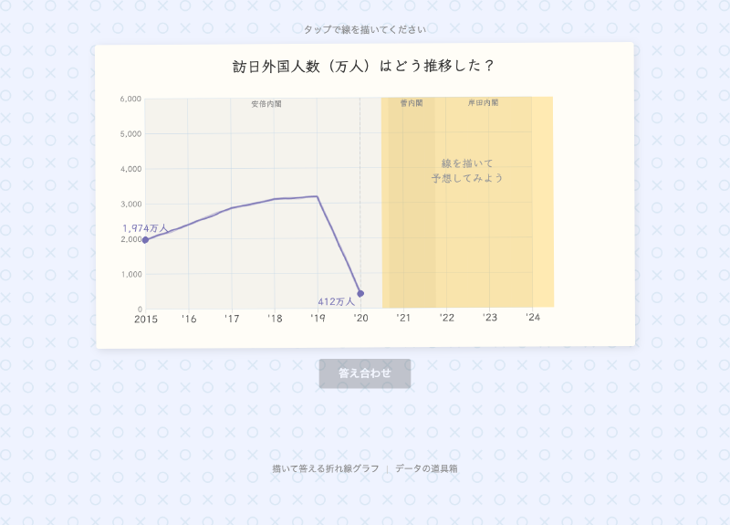 Featured image of post Draw-to-Answer Line Chart