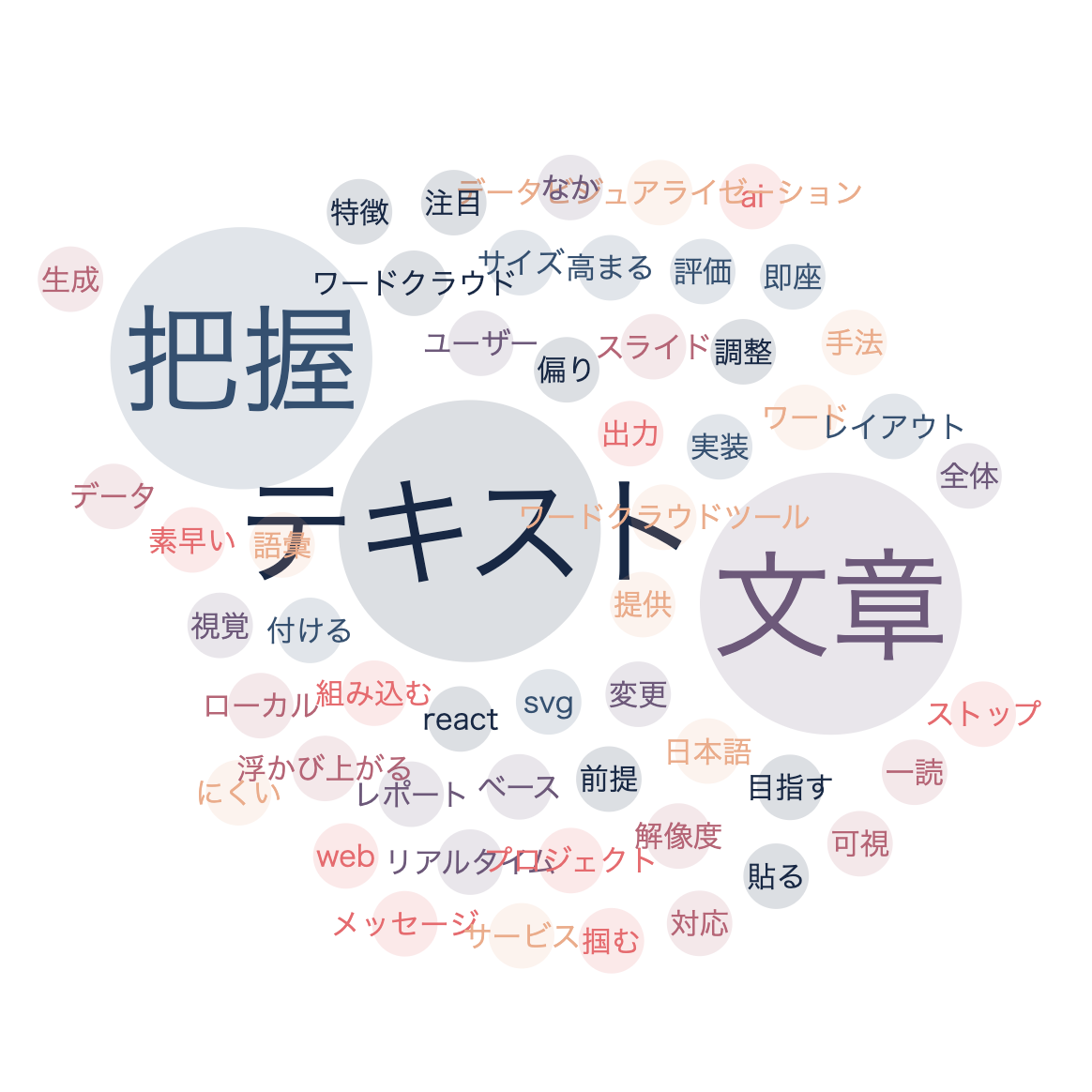 Word Cloud