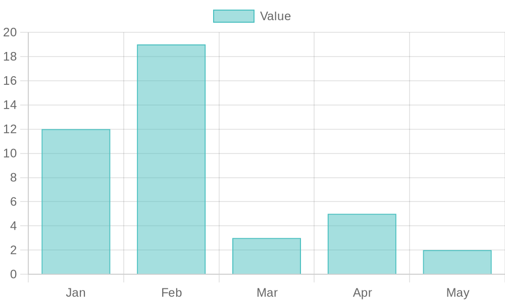 QuickChart UI