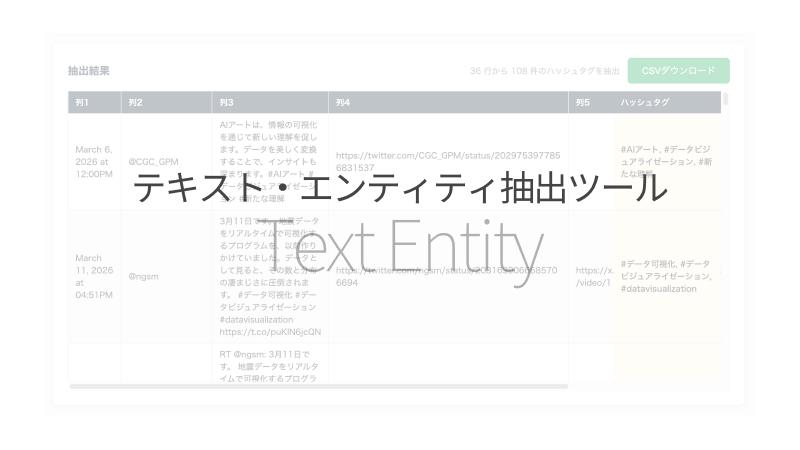 Featured image of post Text Entity Extraction Tool